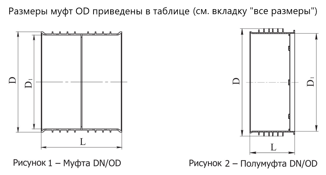 Размеры муфт, чертеж
